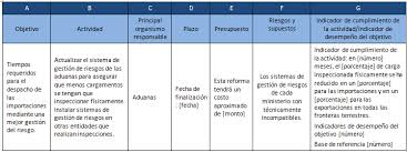 The present report contains a summary of the replies received. Cuadro Resumen