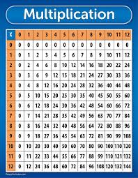 Multplication Table Margarethaydon Com