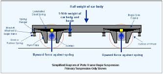 Faris setiawan (17.01.53.0001) gilang fadhillah r (17.01.53.0083) carillo reyhan a (17.01.53.0085) pembuatan use case diagram sistem parkir bertarif dengan menggunakan draw.io. Dunia Kereta Suspensi Pada Kereta Api Railway And Electrical
