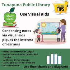 Über 7 millionen englischsprachige bücher. Visual Aids Are A Powerful Tool Tunapuna Public Library