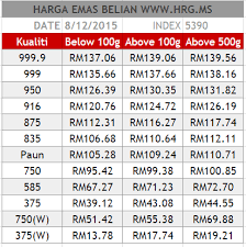 We did not find results for: Harga Emas 916 Emas Hargaemas My 2021