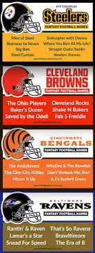 Best Fantasy Football Names Sorted By Team Sports Feel Good Stories Football Team Names Cool Fantasy Football Names Fantasy Football Names