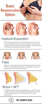 pin on breast cancer surgery