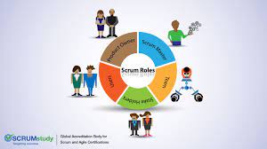 Role Of Stakeholders In Scrum | Scrumstudy Blog