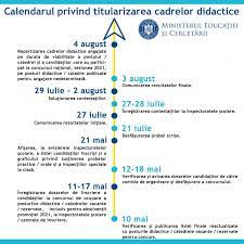 Selectaţi judeţul pentru care doriţi sa vizualizaţi listele/rapoartele disponibile: Metodologia Cadru Privind Mobilitatea Personalului Didactic De Predare Din InvÄƒÈ›Äƒmantul Preuniversitar In Anul È™colar 2021 2022 Inspectoratul È™colar JudeÈ›ean Dolj