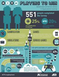 Gamification Learning Infographic Playing To Win I4cp Gamification Education Educational Infographic Gamification