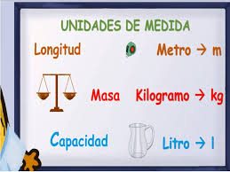 Resultado de imagen de UNIDADES DE MEDIDA