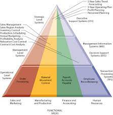 Management Information Systems Chapter 2