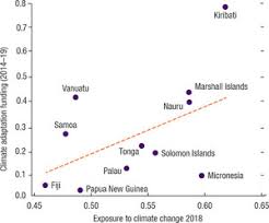 Clothing and textiles reflect the materials and technologies available in different civilizations at different times. Unlocking Access To Climate Finance For Pacific Island Countries In Departmental Papers Volume 2021 Issue 020 2021