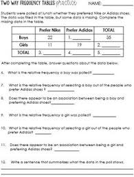 You will need to prepare row conditional relative frequencies for this table. Two Way Frequency Tables And Relative Frequency Notes By Math With Pink Ink