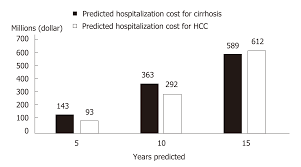 Hepatitis C Virus Cure With Direct Acting Antivirals