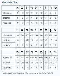 house of the beloved gematria chart