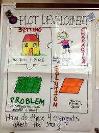Story Elements Anchor Chart Anchor Charts First Grade