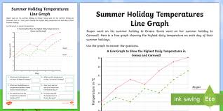 Bar graph worksheet #1 library visits 0 100 200 300 400 monday tuesday wednesday thursday friday saturday days of the week number of visitors 1. Reading Line Graphs Ks2 Summer Temperature Worksheet