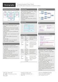 Financial Analysis Cheat Sheet By Kiol98 Download Free From Cheatography Cheatography In 2021 Financial Analysis Financial Statement Analysis Accounting Education