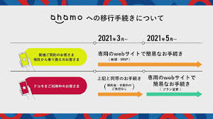 What does ahamo mean in english? ãƒ‰ã‚³ãƒ¢ã® Ahamo ã‚¢ãƒãƒ¢ æ°—ã‚'ä»˜ã'ã‚‹ã¹ãç‚¹ã¯ Itmedia Mobile