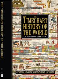 The Timechart History Of The World Over 6000 Years Of World