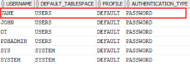 Parameters and arguments of the command: Oracle Create User Create A New User In The Oracle Database