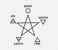Fire is one of the four classical elements in ancient greek philosophy and science. Pentagram Fire Earth Classical Element Air Fire Angle White Text Png Pngwing