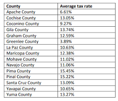 {organization name}'s commitment begins with the recognition and State And Local Taxes In Arizona Lexology