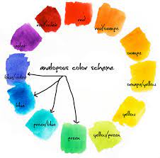 Analogous color groupings frequently fall into warm or cool ranges. Analogous Color Schemes What Is It How To Use It