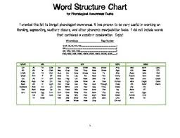 Word Structure Chart For Phonological Awareness Task