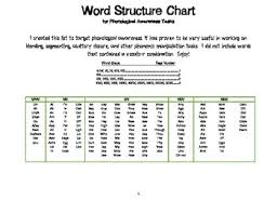 word structure chart for phonological awareness task