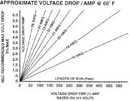 proper wire selection voltage drop alan wire company