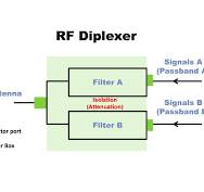 5G Diplexer Duplexer Provider by Temwell Corporation ...