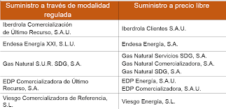 Alex pe 16 noiembrie 2011 3:55 pm. Comprueba Tu Factura Electrica Es Muy Importante Que Sepas El Nombre Y Apellidos De Tu Compania Fairplaycnmc Cnmc Blog