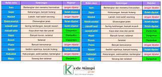 Maybe you would like to learn more about one of these? Arah Nogo Dino Hari Ini Menghadap Kemana Menurut Hitungan Jawa Kode Mimpi