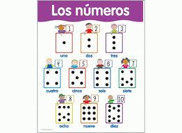 Los Numeros Spanish Basic Skills Learning Chart