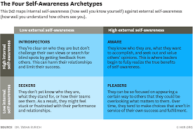What happens to my credit score if i close my account? What Self Awareness Really Is And How To Cultivate It