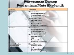 Kebijakan Sistem Penjaminan Mutu Ppt Download