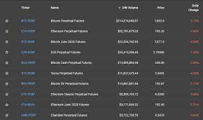 Traders on these exchanges can use leverage to trade these derivatives and can. Ftx Crypto Exchange Review Trading Fees Features Pros And Cons Coinmonks