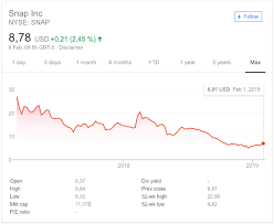 Snap investment & stock information. A Closer Look At Snap Inc S Goals For 2019 Perdoo