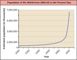 4 3 The Human Population Environmental Biology