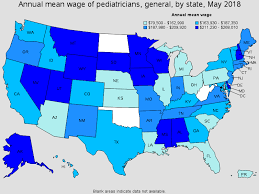 Pediatricians General