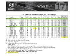 We did not find results for: Towing With Your Ram Ferrario Auto Team Of Elmira