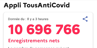 Procédure en cas de symptômes et après un contact avec une personne infectée, informations sur l'isolement et la. Comment Le Gouvernement Manipule Les Chiffres De Tous Anti Covid