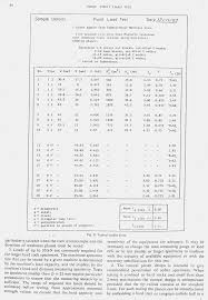 Once you receive or access your report from the laboratory, it may not be easy for you to read or understand, leaving you with more questions than. Https Nanopdf Com Download Standard Operating Procedure No 77 Point Load Strength Test Revision Log Pdf