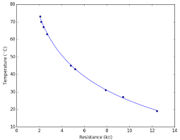 finding thermistor beta values