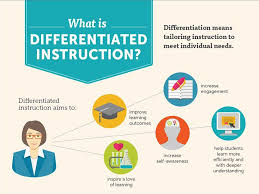 Pin On Teaching Ideas