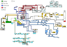 yong kang tainan county waste recycling incineration plant