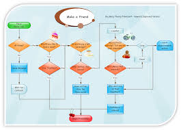 Flowchart Tools Look For More Solutions For People Who