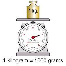 A kilo equals 1000 grams because one times 1000 (the conversion factor) = 1000 how to convert 1 kilo to grams to calculate a value in kilos to the corresponding value in grams, just multiply the quantity in kilos by 1000 (the conversion factor). How Many Grams In A Kilogram Converter Howmanygram Com