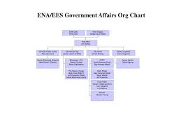 Ppt Ena Ees Government Affairs Org Chart Powerpoint