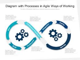 Diagram With Processes In Agile Ways Of Working Presentation Graphics Presentation Powerpoint Example Slide Templates