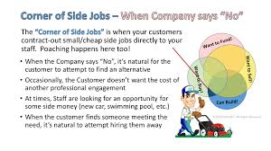 Check out these side gigs that are easy and fun, to make more money in 2021. The Politics Of Opportunity Corner Of Side Jobs