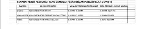 Sekian sahaja perkongsian kali ini berkenaan klinik kesihatan di sekitar kuala lumpur dan selangor. Senarai Klinik Buat Ujian Saringan Covid 19 Kluster Tawar Di Daerah Baling Kuala Muda Kulim Untuk Esok Lusa